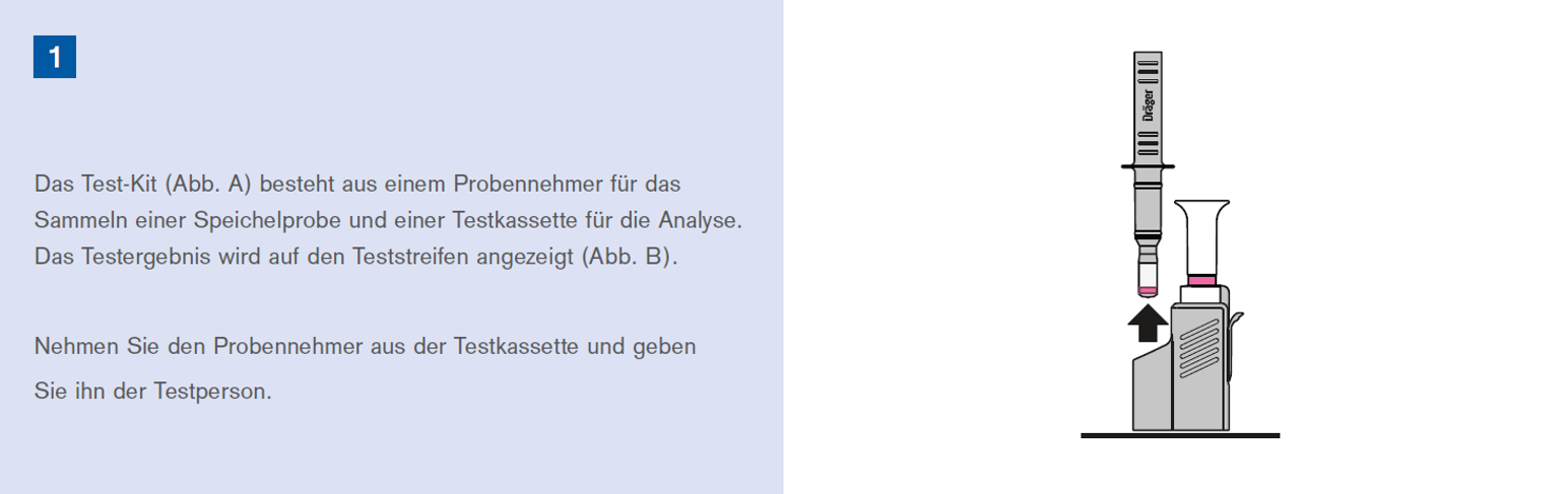 Testkit für Spuckprobenanalyse von Dräger Abbildung eines Probennehmers und Testkartusche zur Analyse von Speichelproben.