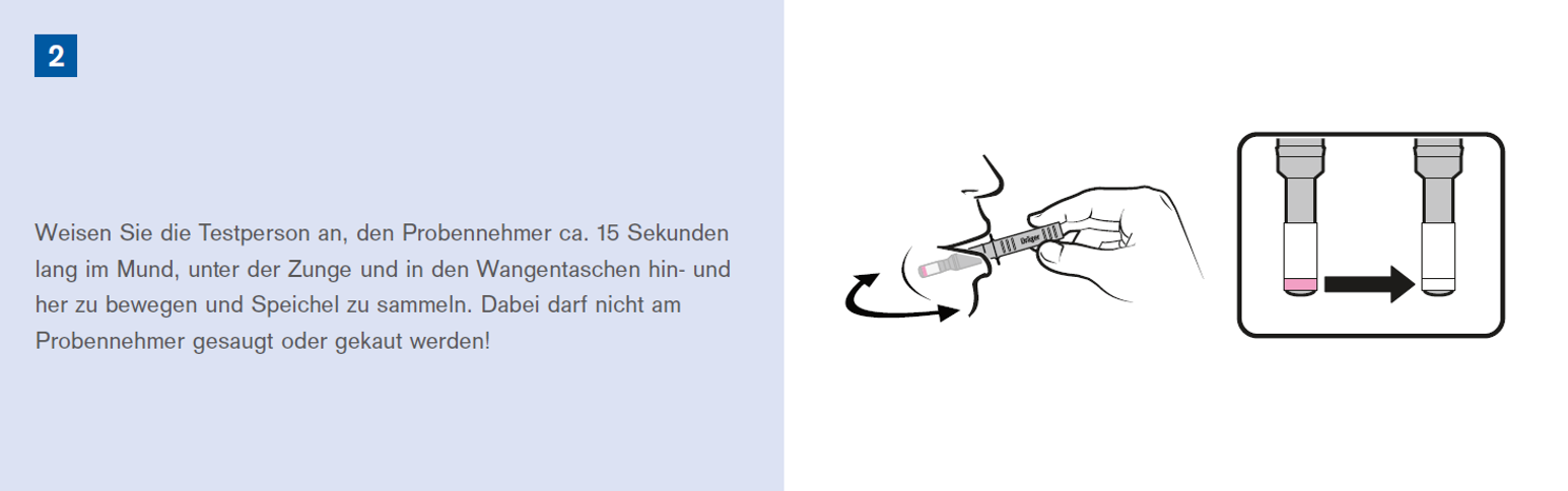 Illustration zeigt korrekte Mundanwendung eines Probennehmers mit einem Bild des Geräts.