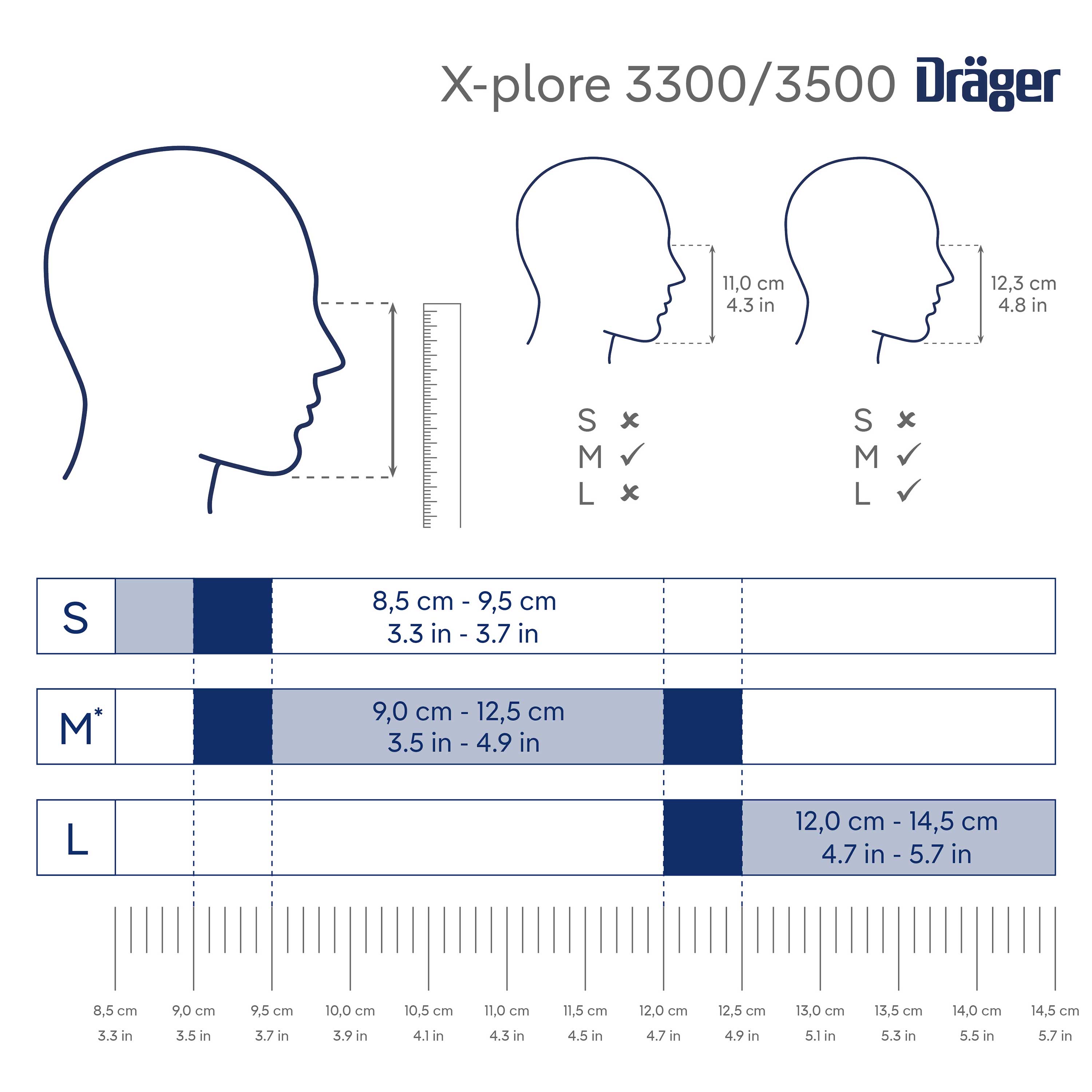 Illustrative Größenangabe für Dräger X-plore 3300/3500 Halbmasken. Vergleich von S, M, L Größen.