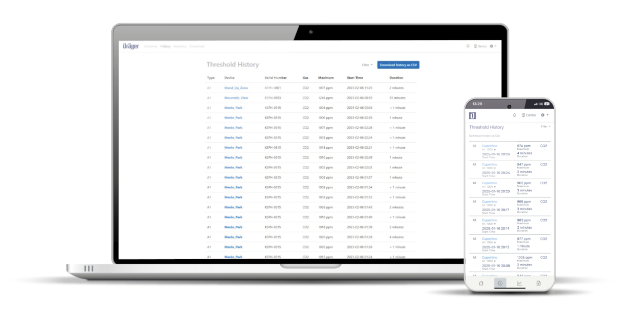 Überschreitungsliste