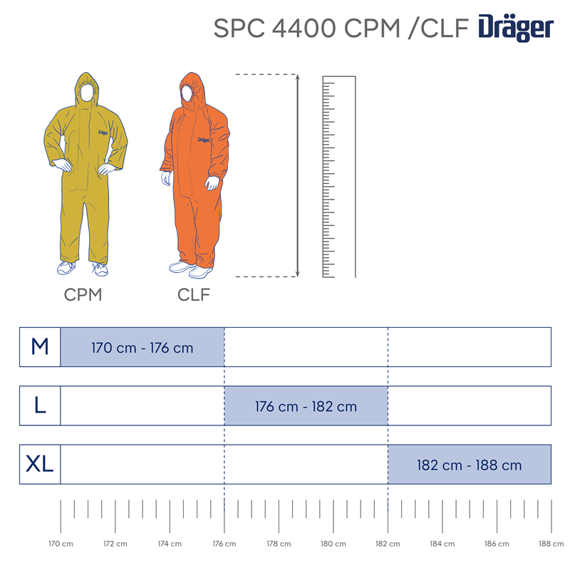 Größenwahl für Dräger Schutzanzug SPC 4400 Größenvergleich und Auswahloptionen für Dräger SPC 4400 Schutzanzüge in CPM und CLF Material.