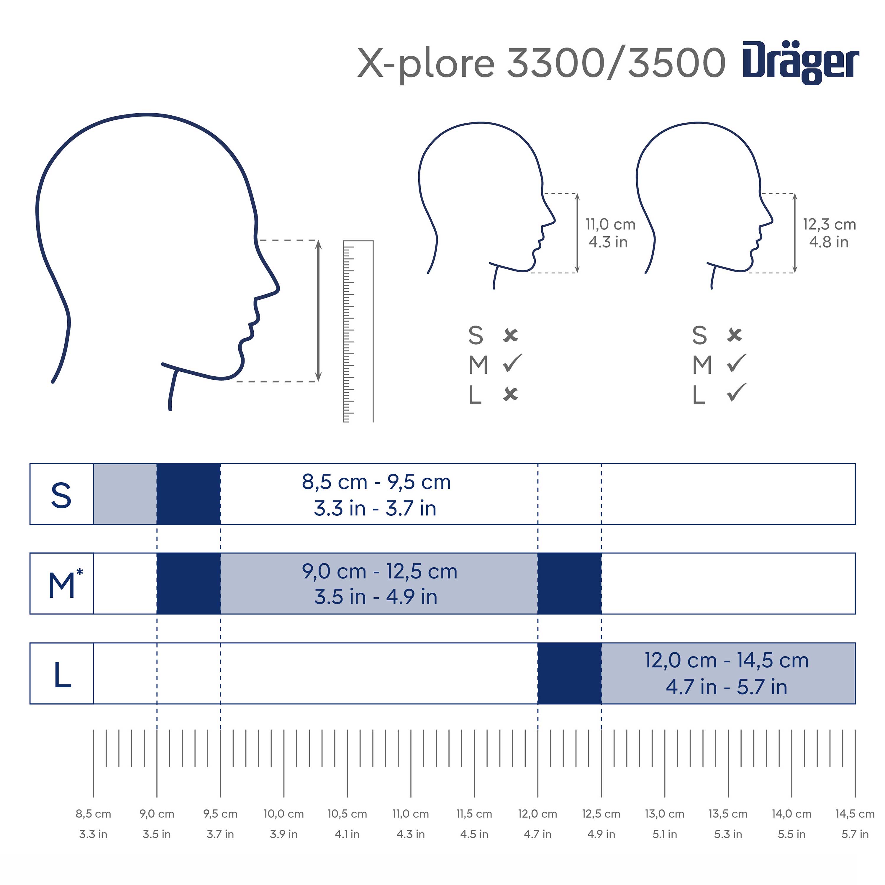 Diagramm: Größen S, M, L für Dräger X-plore 3300 und 3500 Halbmasken.