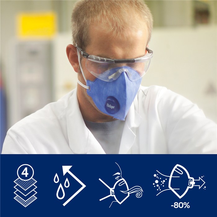 FFP1 Atemschutzmaske Dräger X-plore 1710 V Dräger X-plore 1710 V Atemschutzmaske mit Ventil. Symbole zeigen Filterstufen und Schutzfunktionen gegen Partikel.