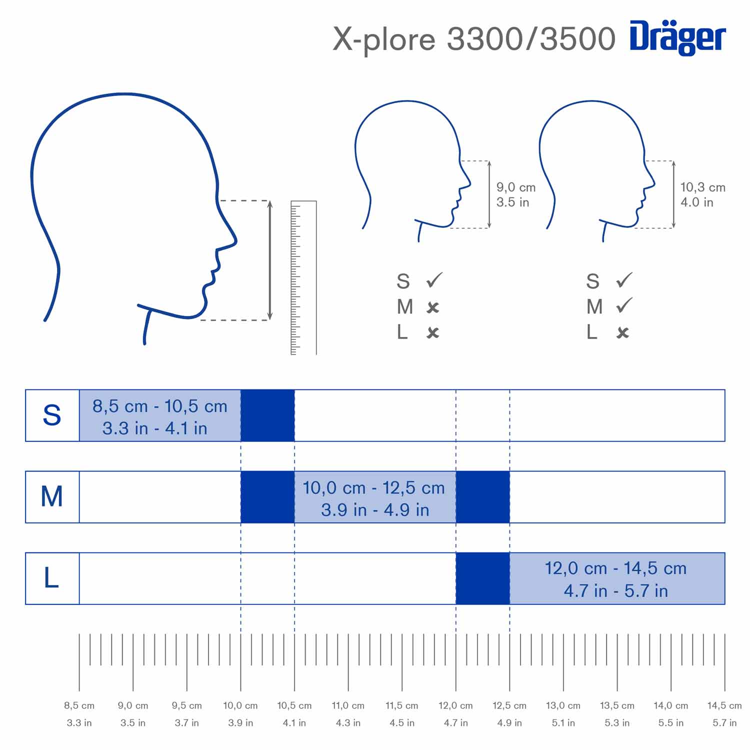 Größenhilfe für Dräger Halbmasken Diagramm zur Größenauswahl der Dräger X-plore 3300/3500 Halbmasken.