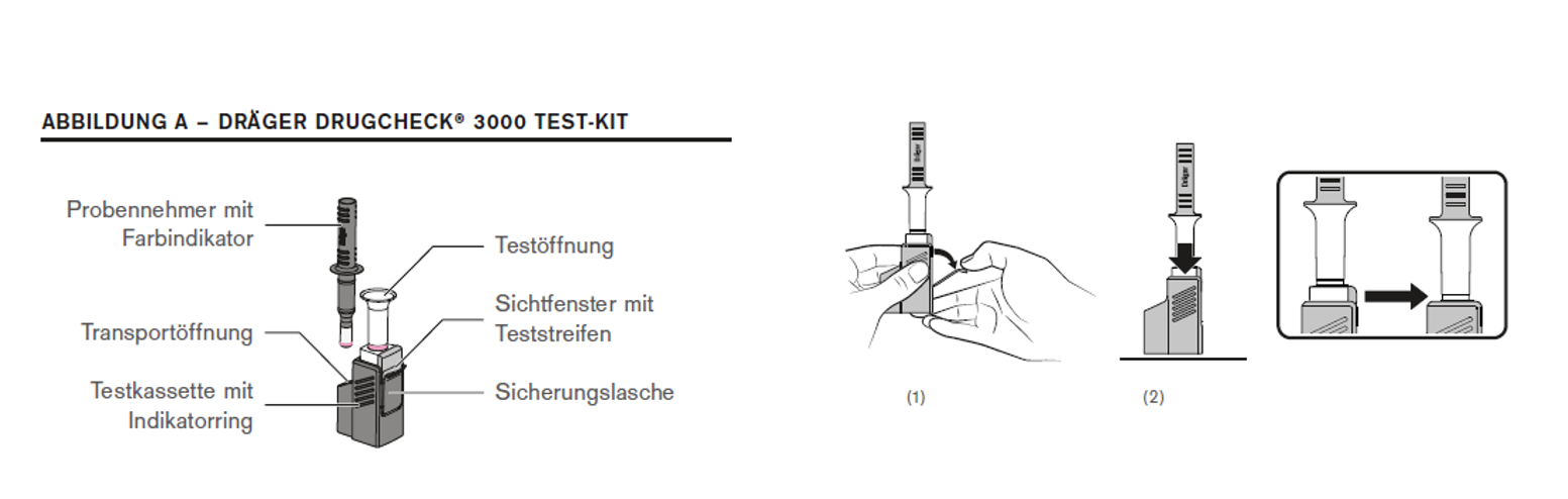 Anleitung: Dräger DrugCheck® 3000 Test-Kit Diagramm des Test-Kits zeigt Komponenten und Anwendungsprozess.