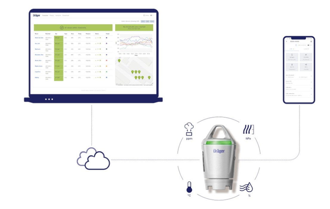 Darstellung eines Überwachungsgeräts vernetzt mit Computer und Smartphone.