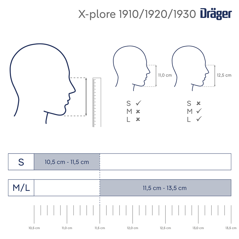 Größenauswahl X-plore 1910/1920/1930 Kopfgrößenvergleich für Atemschutzmasken mit Größen S und M/L.