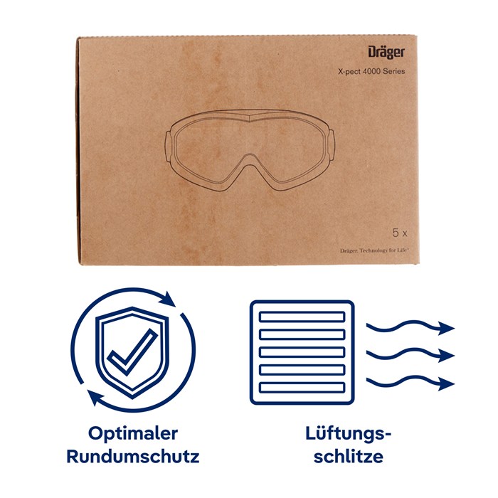 Schutzbrille Dräger X-pect 4200 Verpackung der Dräger X-pect 4200 Schutzbrille mit Illustrationen zu Rundumschutz und Belüftung.