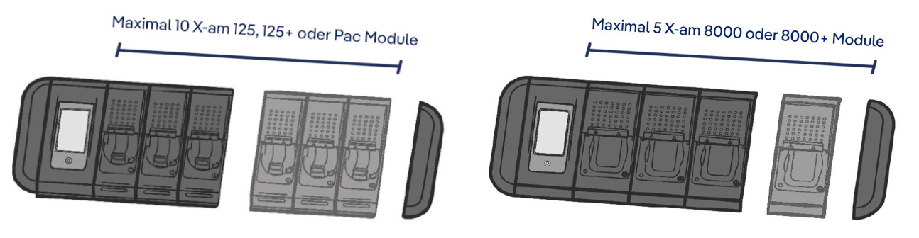 Illustrierte Grafik, wie man X-dock Module und Master kombinieren kann