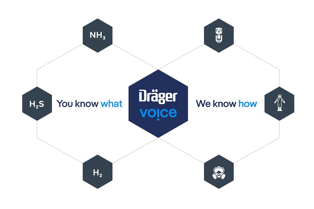 Infos zu Gefahrstoffen mit Dräger Voice Grafik zeigt Struktur und Icons der Dräger Voice App