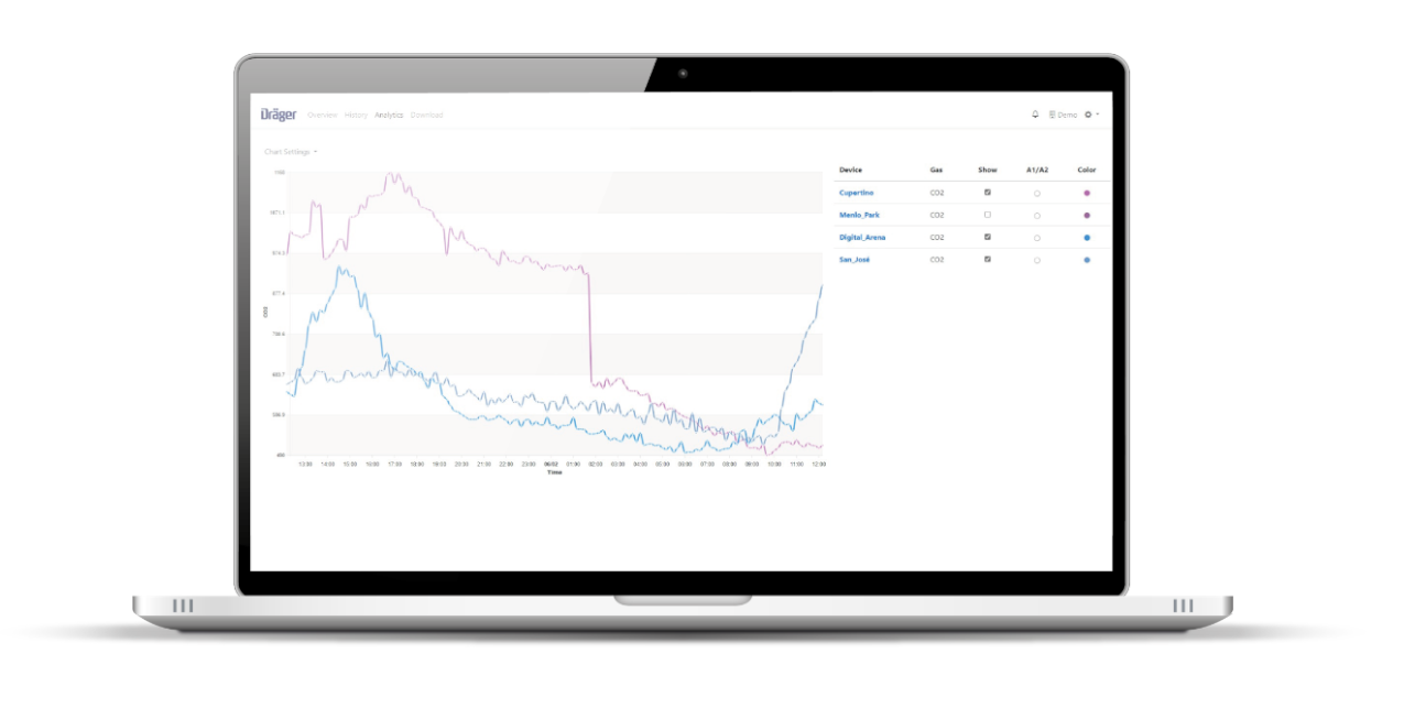 Visualisierung der Messdaten