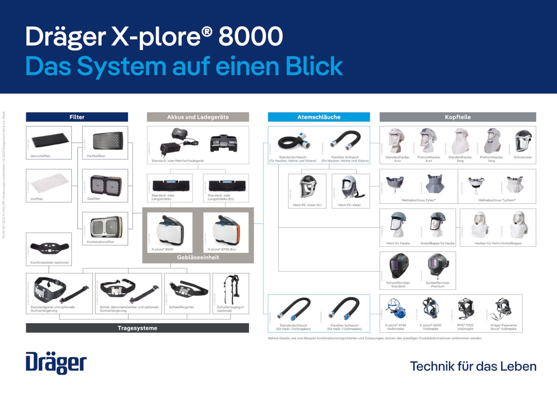 Übersicht über die Produktwelt der X-plore 8500/8700