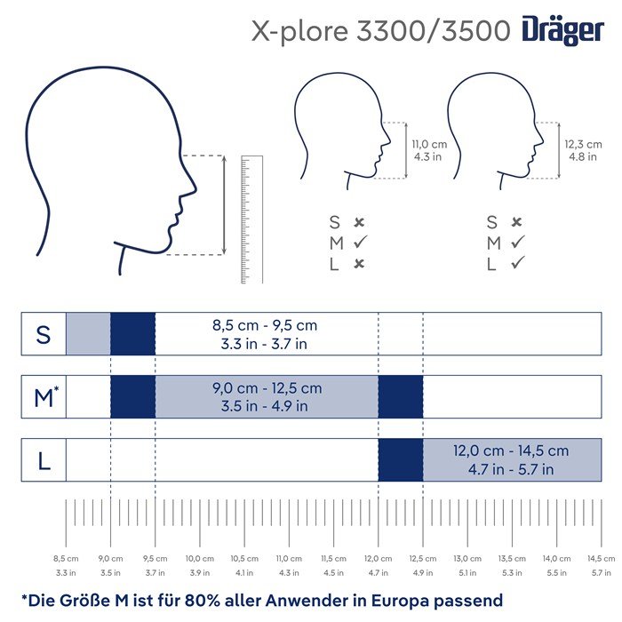 Dräger X-plore 3300 Lackiererset + X-pect 4200 Schutzbrille