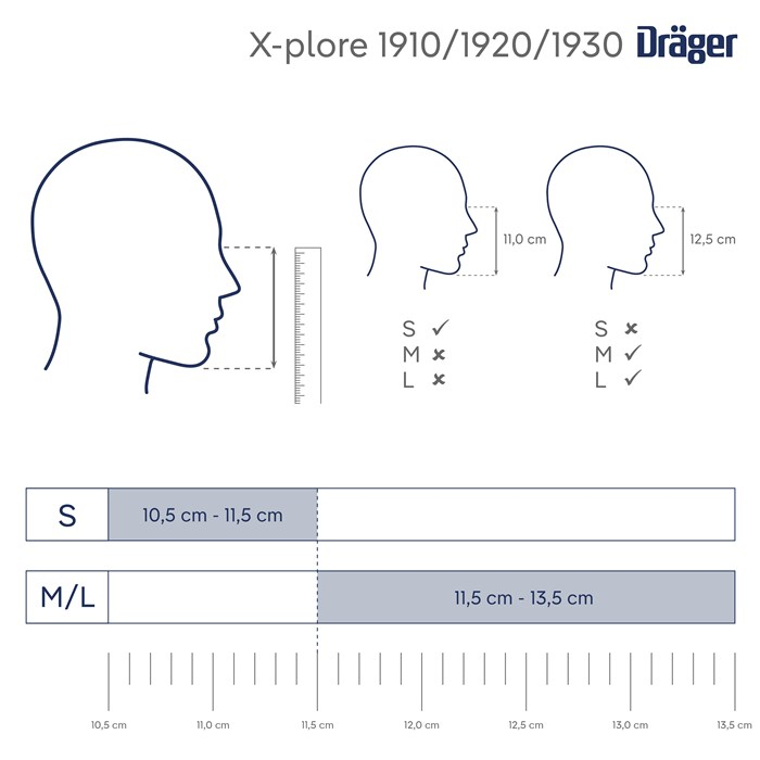 Größenauswahl für Dräger X-plore 1900 Atemschutz Diagramm zeigt Kopfabmessungen für Atemschutz in Größe S und M/L, mit Maßen in Zentimetern.